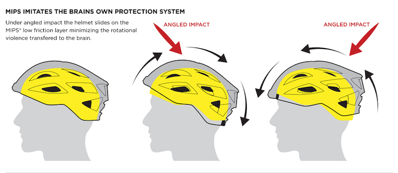mountain bike helmet safety with mips